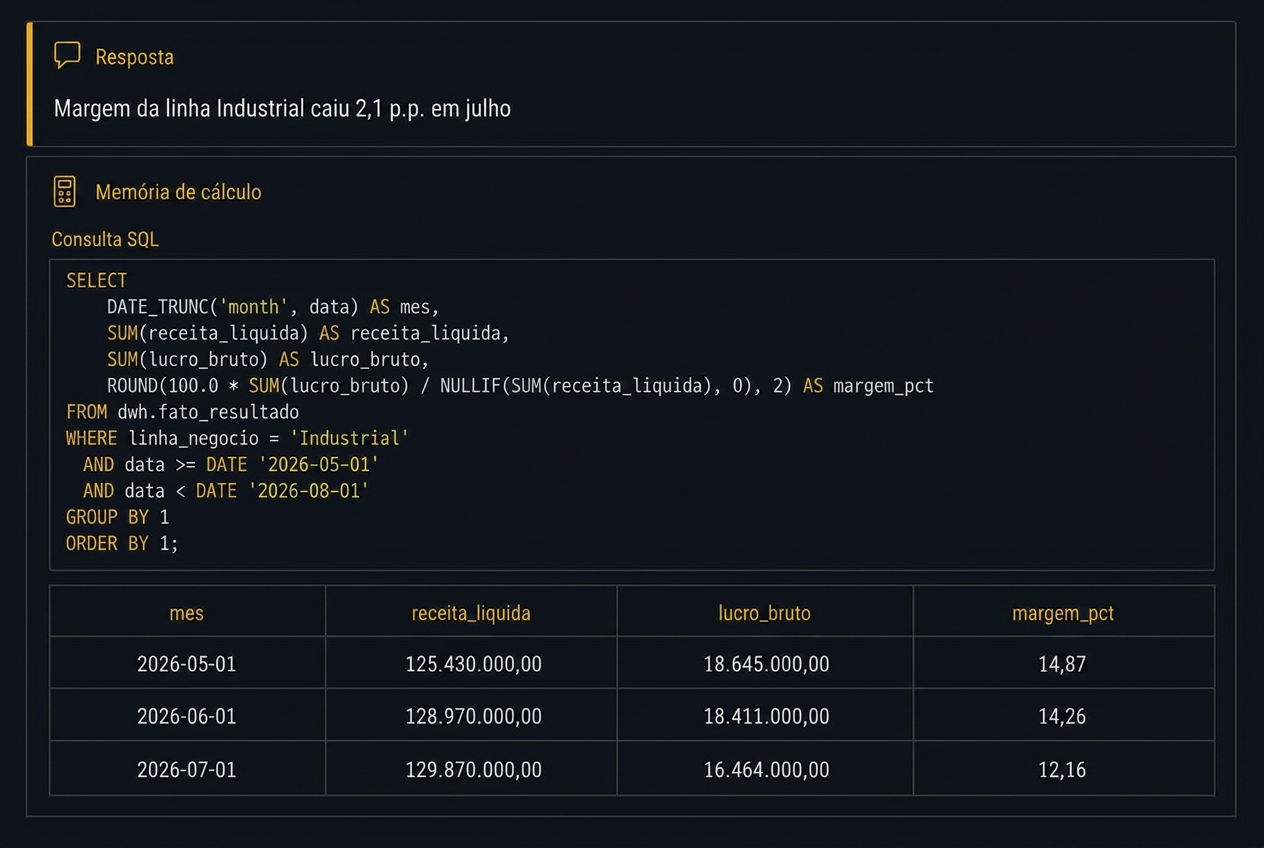 Resposta com memória de cálculo mostrando a consulta SQL e a tabela de apoio